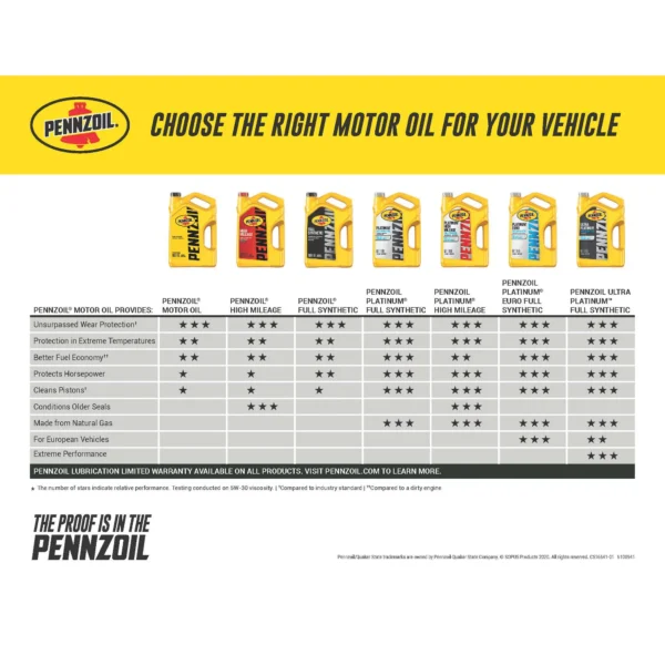 5W-20 Pennzoil Platinum Full Synthetic Motor Oil - Image 5