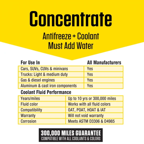 Prestone Concentrate Coolant - Image 3