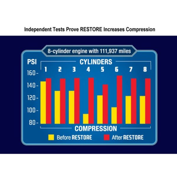 Restore Engine Restorer & Lubricant - 8 Cylinder - Image 2