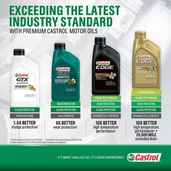 5w-30 Castrol GTX High Mileage Synthetic Blend Motor Oil 1L - Image 2